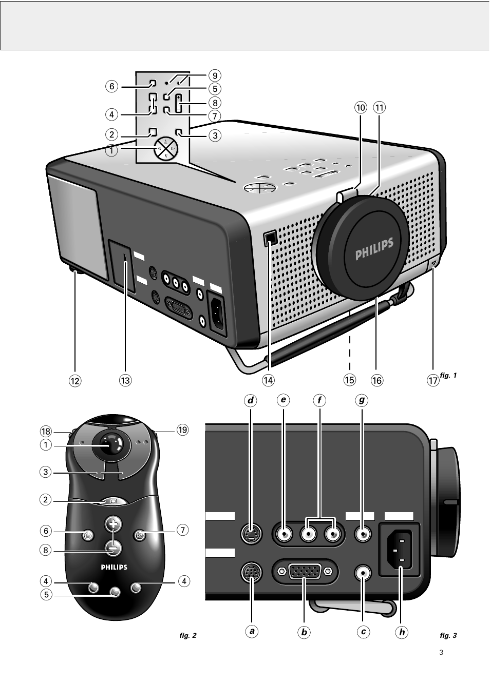 Controls & connections | Philips LC4031 User Manual | Page 3 / 21