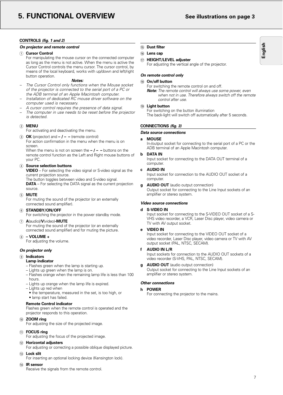 Functional overview, Controls, Connections | See illustrations on page 3 | Philips LC4031 User Manual | Page 7 / 21