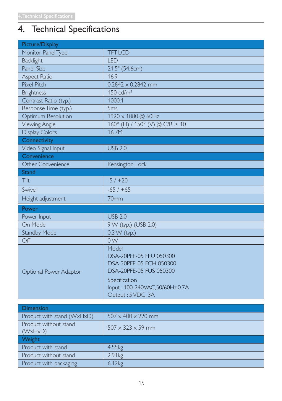 Technical specifications | Philips 221S3UCB-00 User Manual | Page 17 / 32