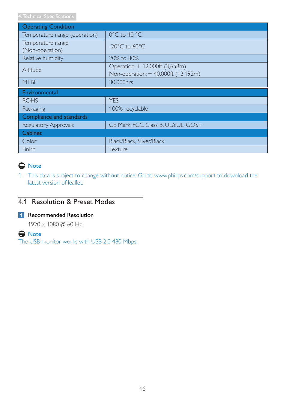 1 resolution & preset modes | Philips 221S3UCB-00 User Manual | Page 18 / 32