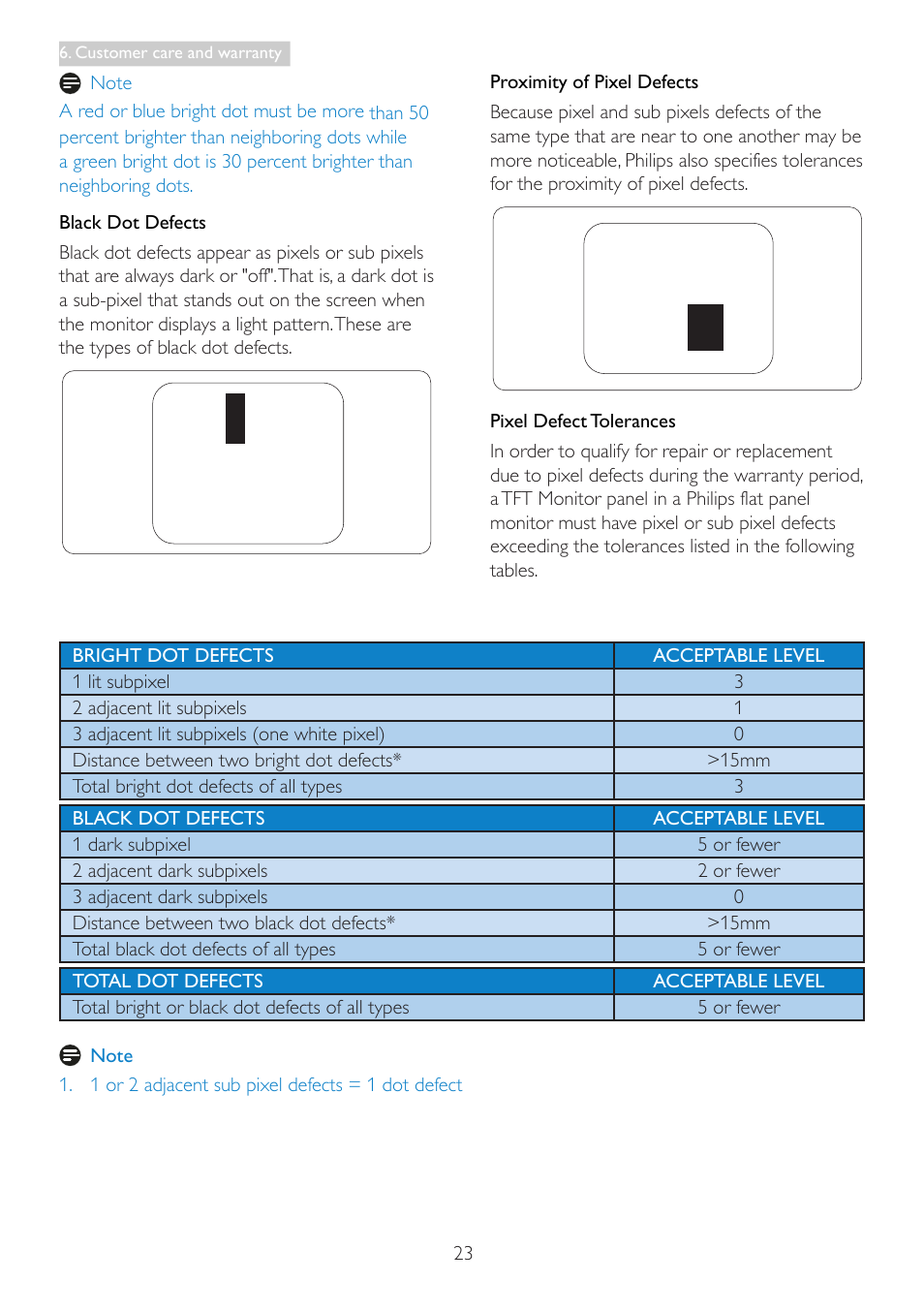 Philips 221S3UCB-00 User Manual | Page 25 / 32