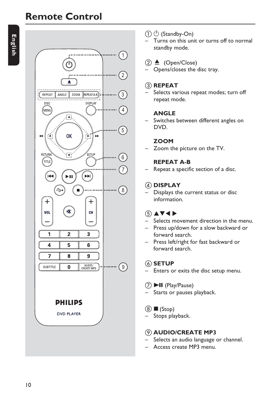 Remote control | Philips DVP5990-F7 User Manual | Page 10 / 58