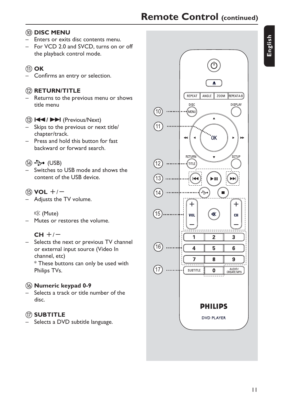 Remote control | Philips DVP5990-F7 User Manual | Page 11 / 58