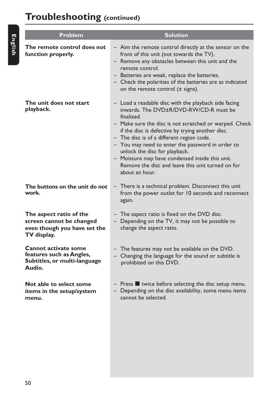 Troubleshooting | Philips DVP5990-F7 User Manual | Page 50 / 58