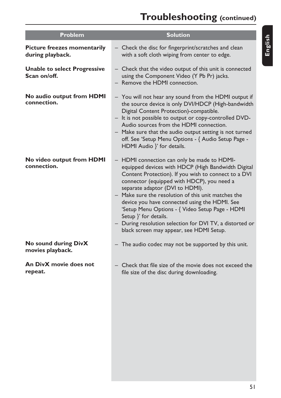 Troubleshooting | Philips DVP5990-F7 User Manual | Page 51 / 58