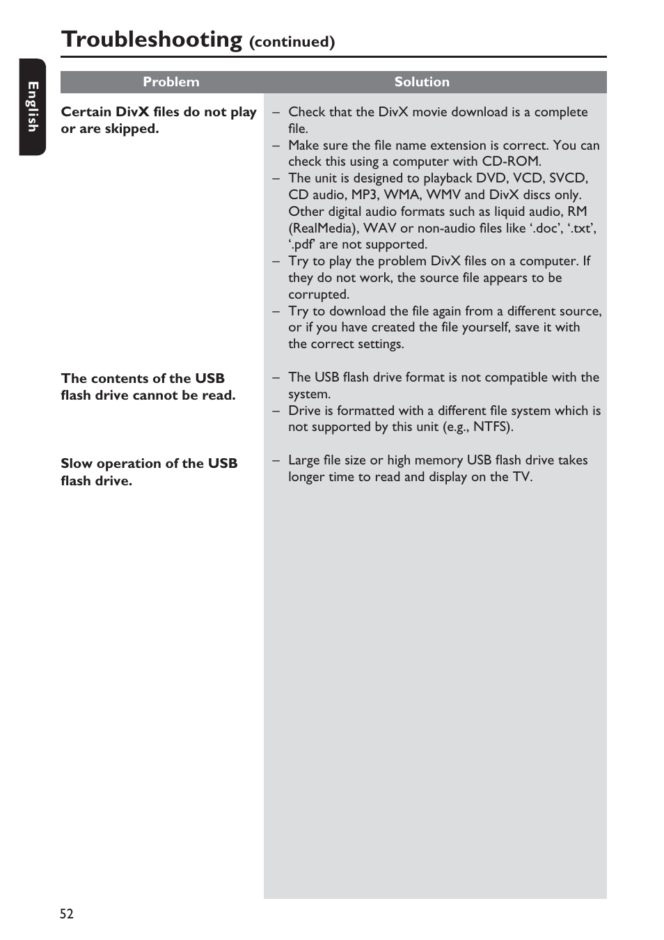 Troubleshooting | Philips DVP5990-F7 User Manual | Page 52 / 58