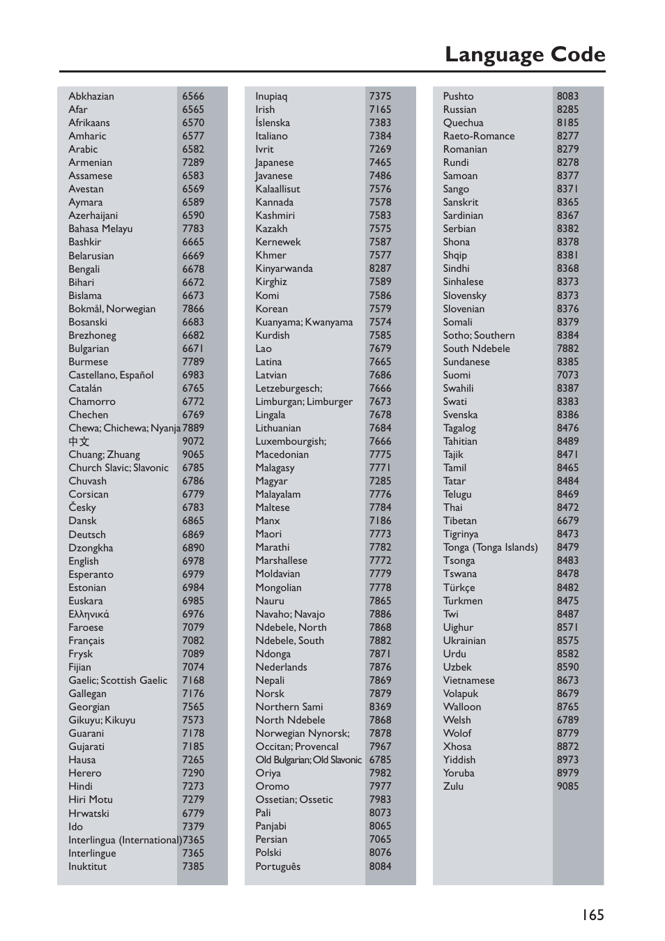 Language code | Philips DVP5990-F7 User Manual | Page 57 / 58