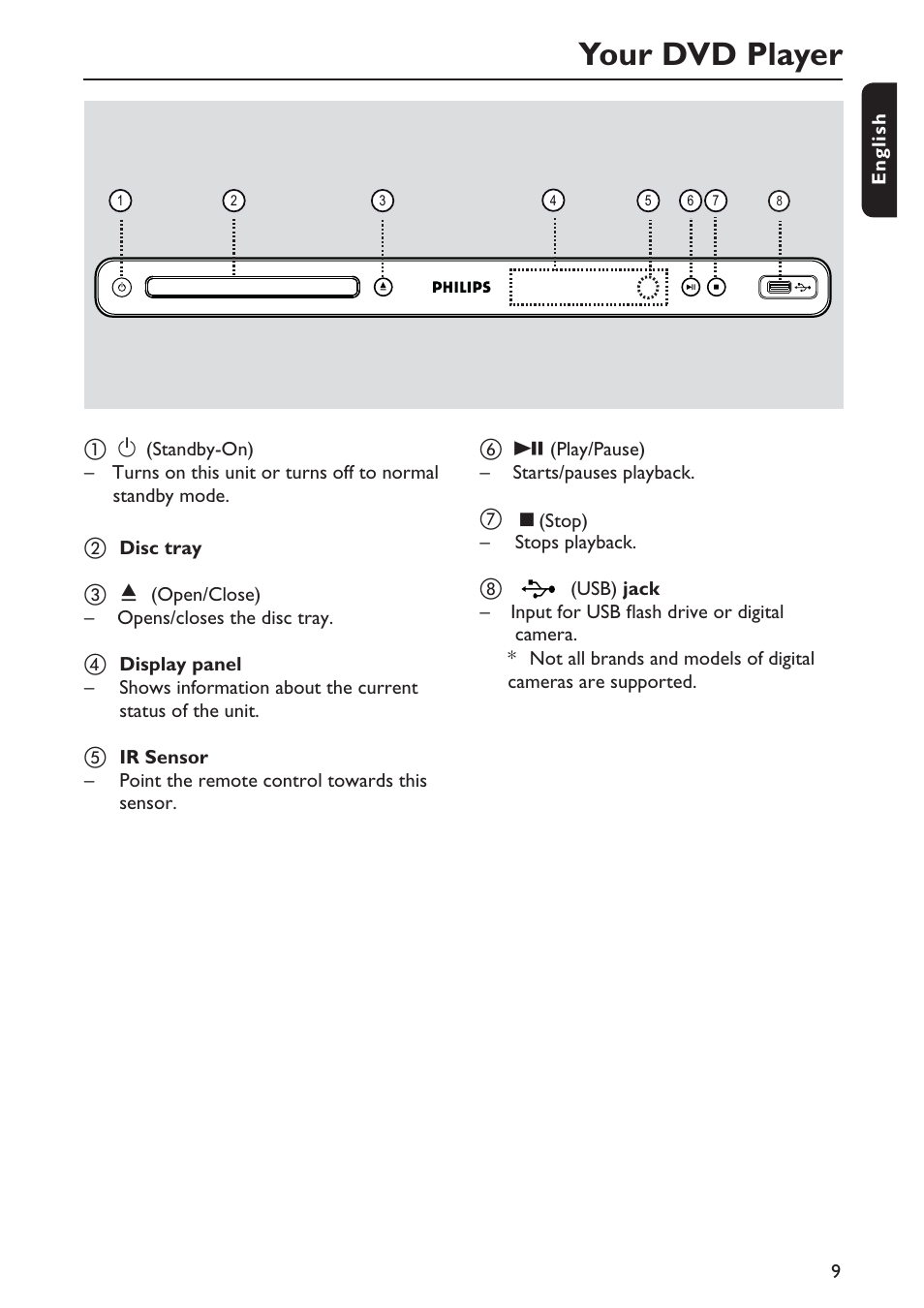 Your dvd player | Philips DVP5990-F7 User Manual | Page 9 / 58