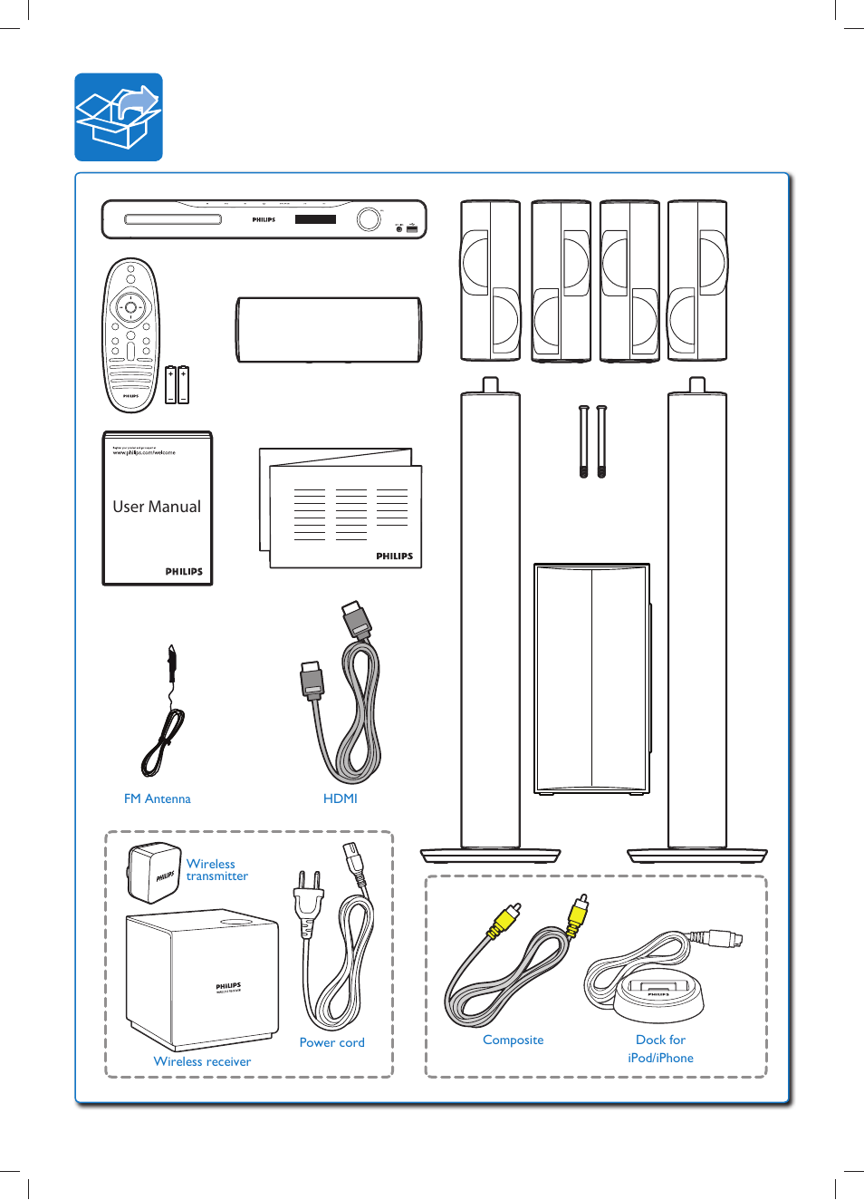 User manual | Philips HTS5580W-F7 User Manual | Page 12 / 18