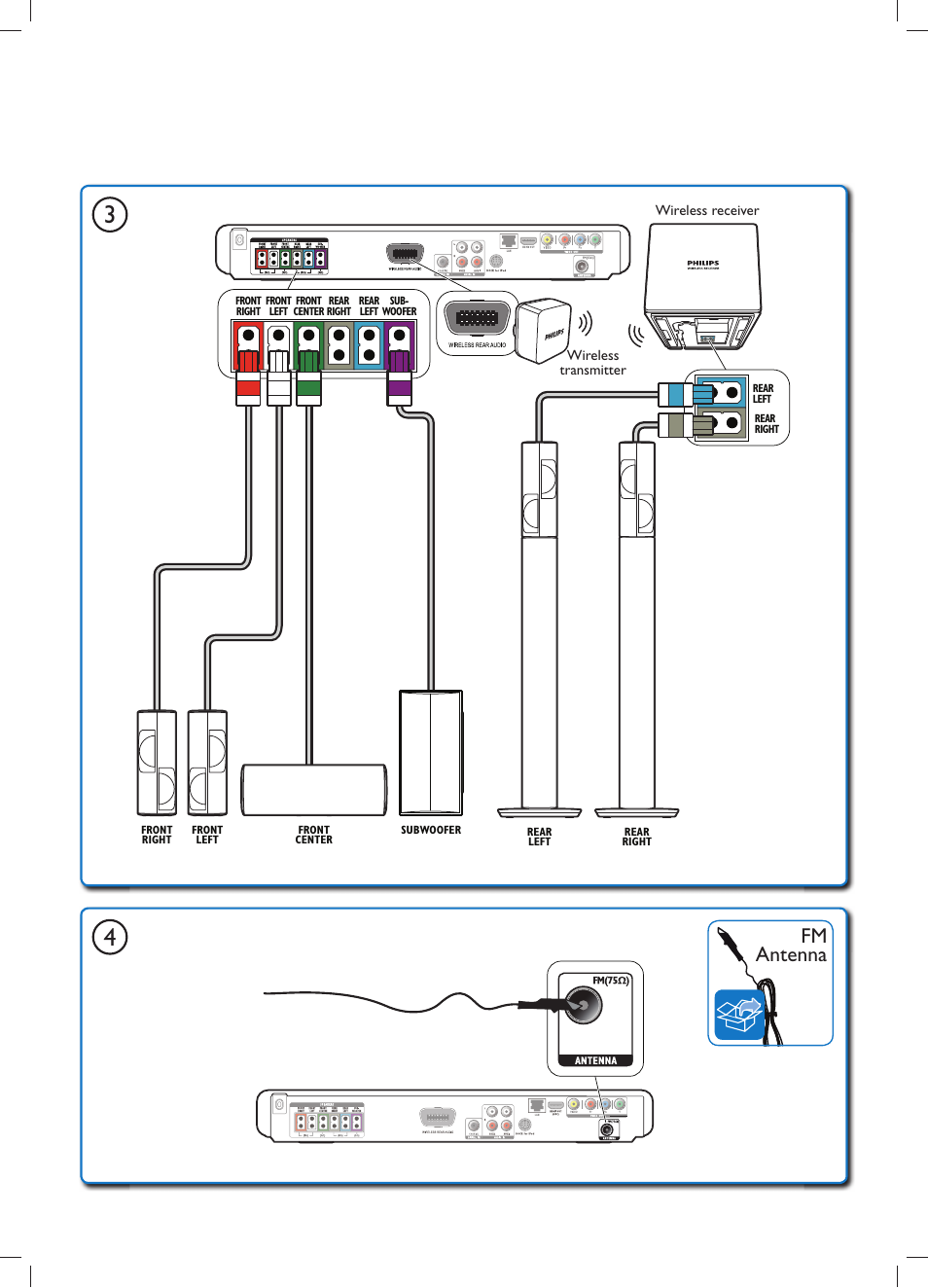 Fm antenna | Philips HTS5580W-F7 User Manual | Page 14 / 18