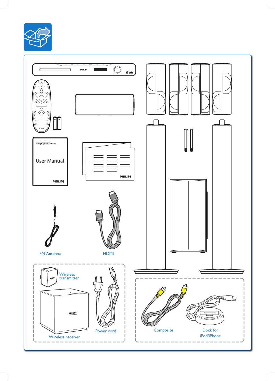 User manual | Philips HTS5580W-F7 User Manual | Page 4 / 18