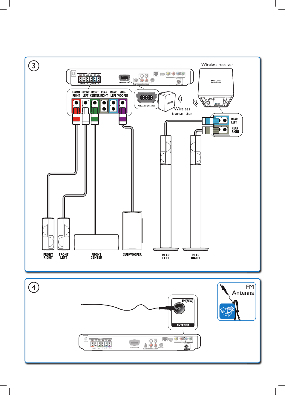 Fm antenna | Philips HTS5580W-F7 User Manual | Page 6 / 18
