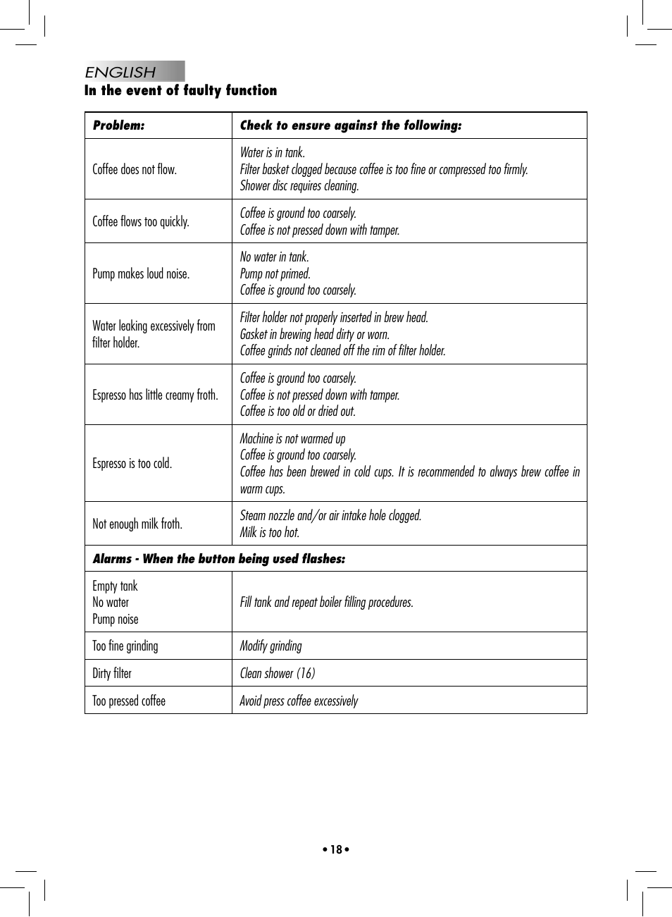 Philips 10002533 User Manual | Page 20 / 76