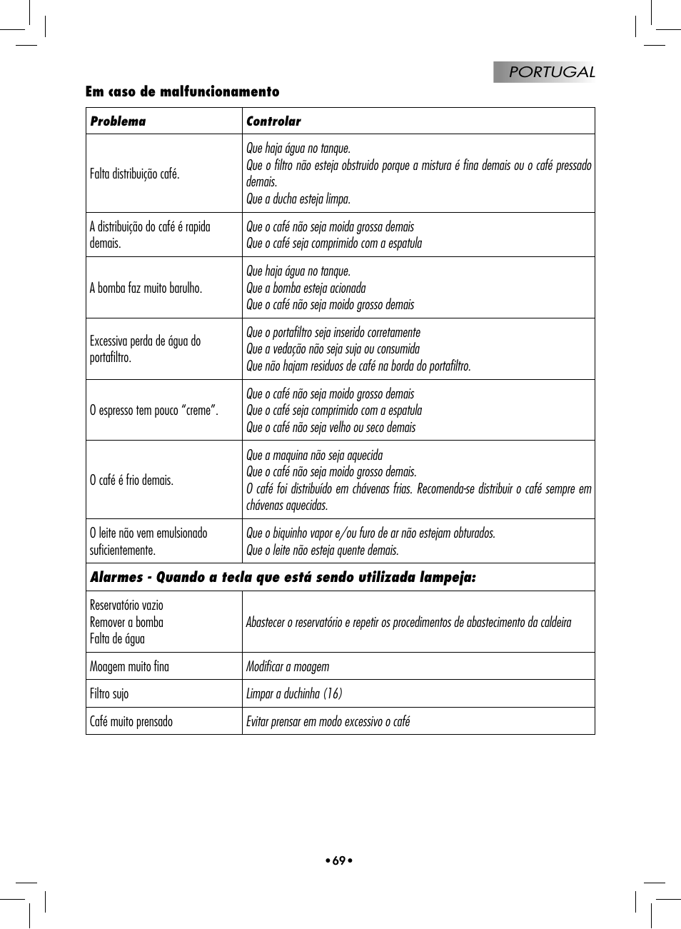 Philips 10002533 User Manual | Page 71 / 76