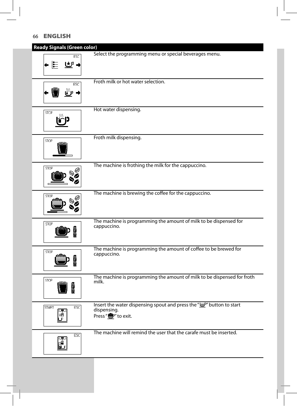 Philips HD8773-47 User Manual | Page 68 / 80