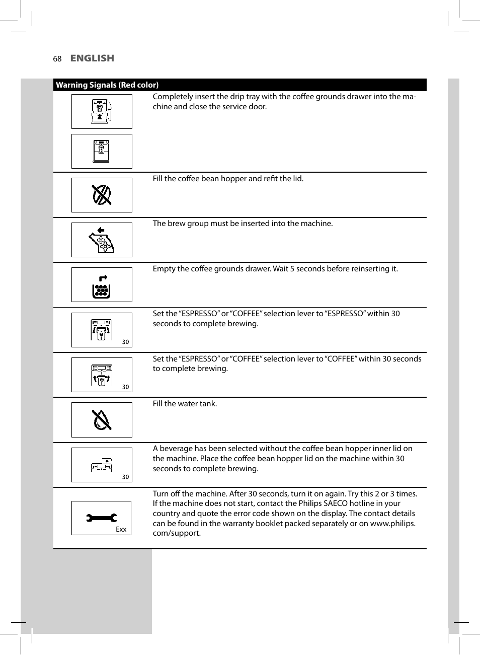 Philips HD8773-47 User Manual | Page 70 / 80