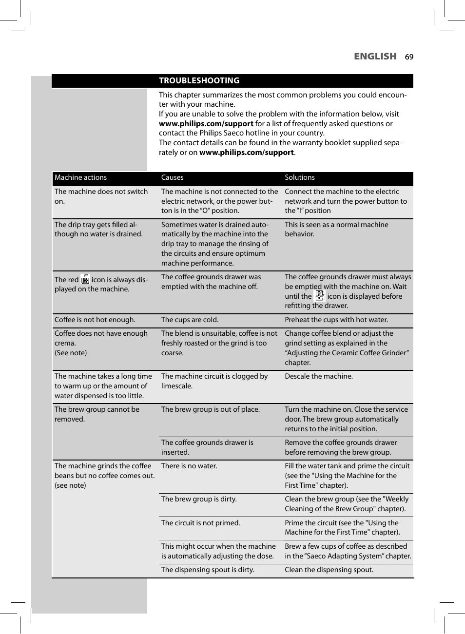 English | Philips HD8773-47 User Manual | Page 71 / 80