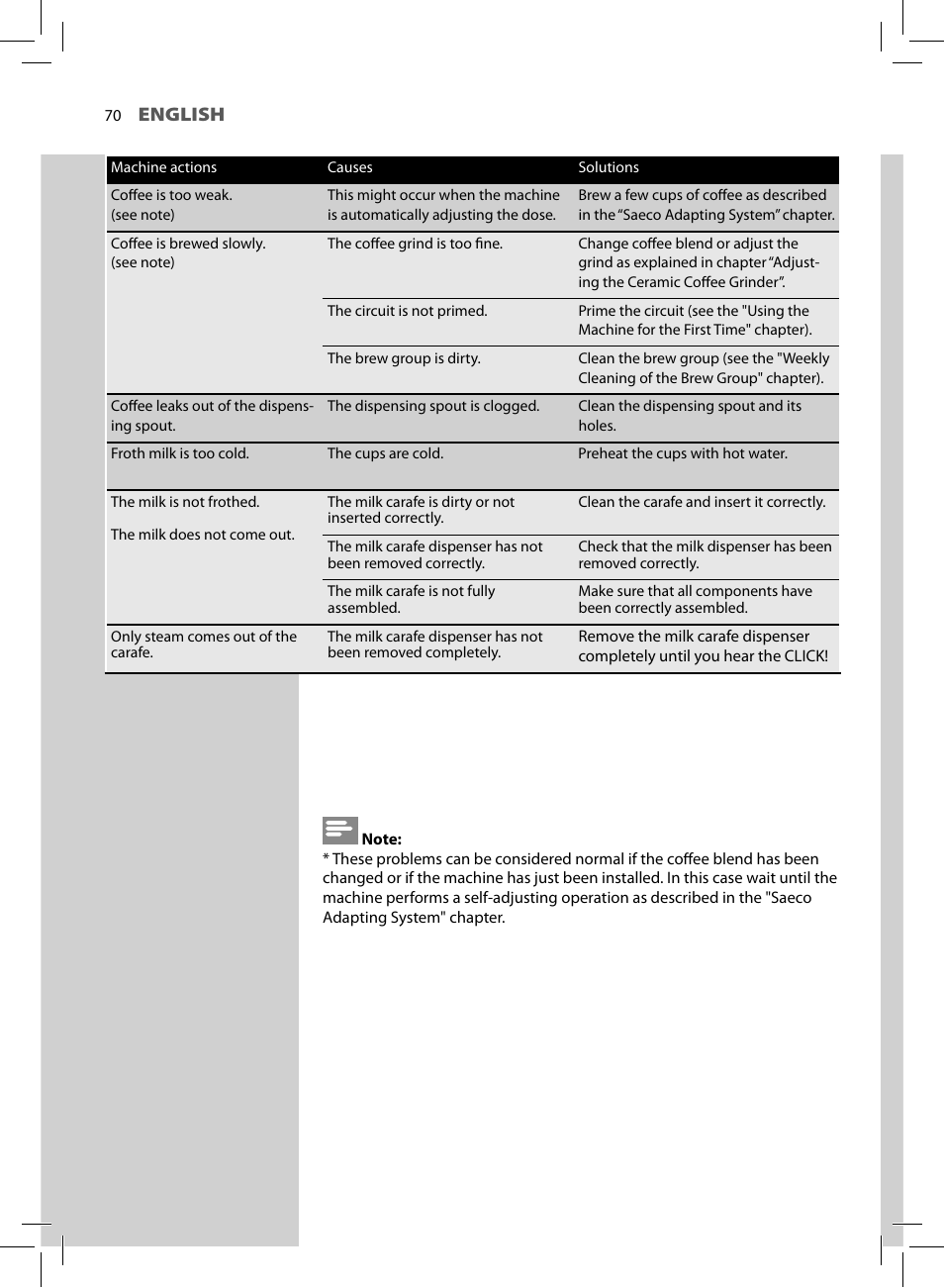 English | Philips HD8773-47 User Manual | Page 72 / 80