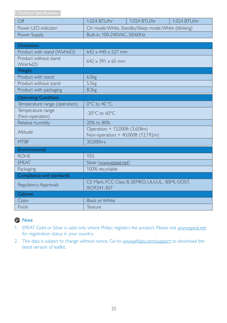 Philips 273G3DHSW-27 User Manual | Page 27 / 45