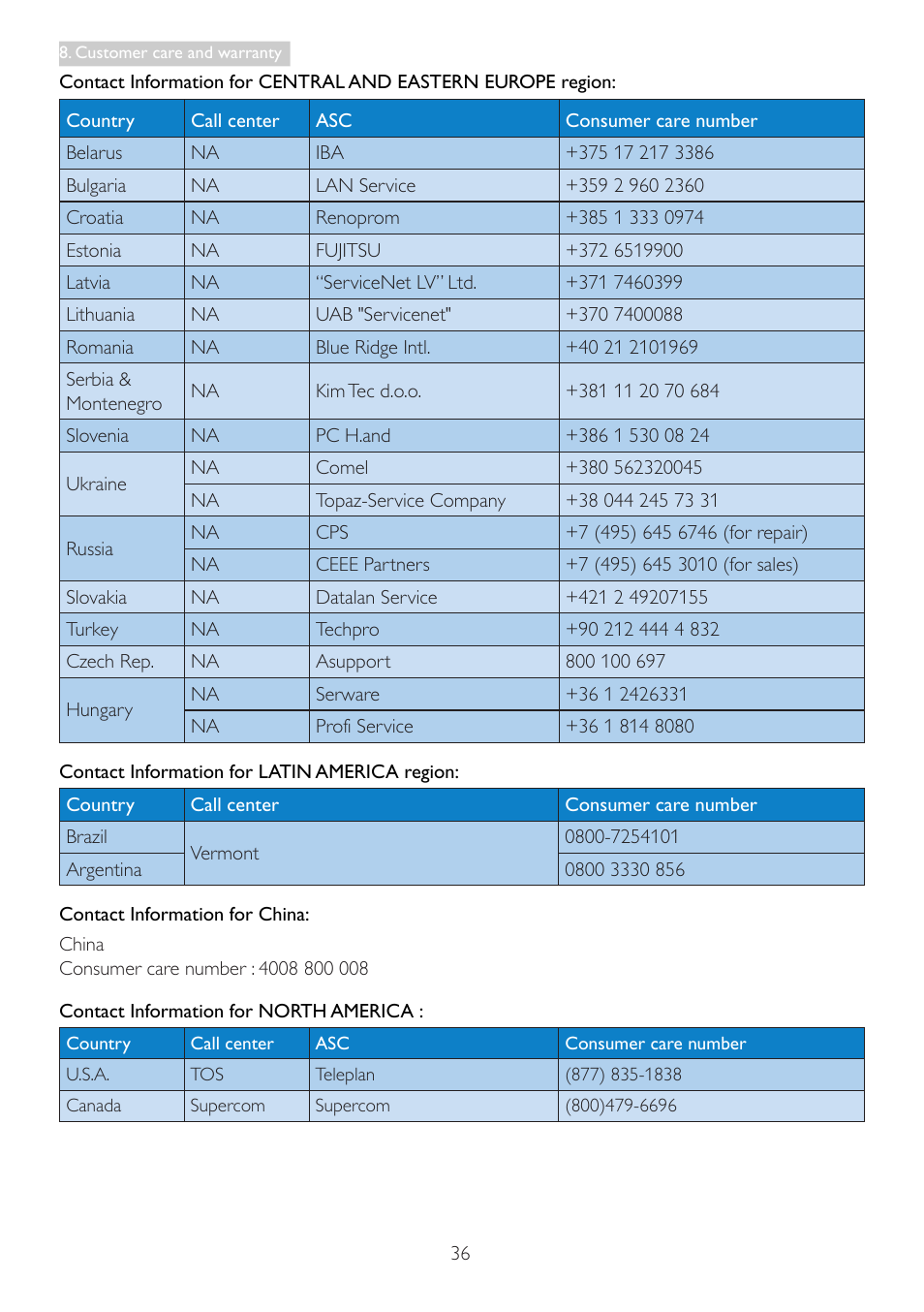 Philips 273G3DHSW-27 User Manual | Page 38 / 45