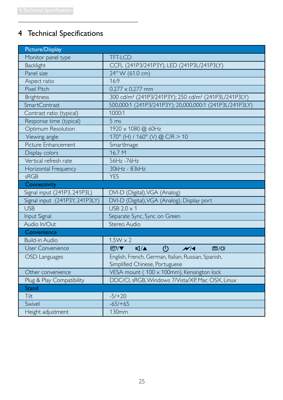 4 technical specifications | Philips Brilliance LED monitor 241P3LES P-line 24" - 61 cm with SmartImage User Manual | Page 27 / 61