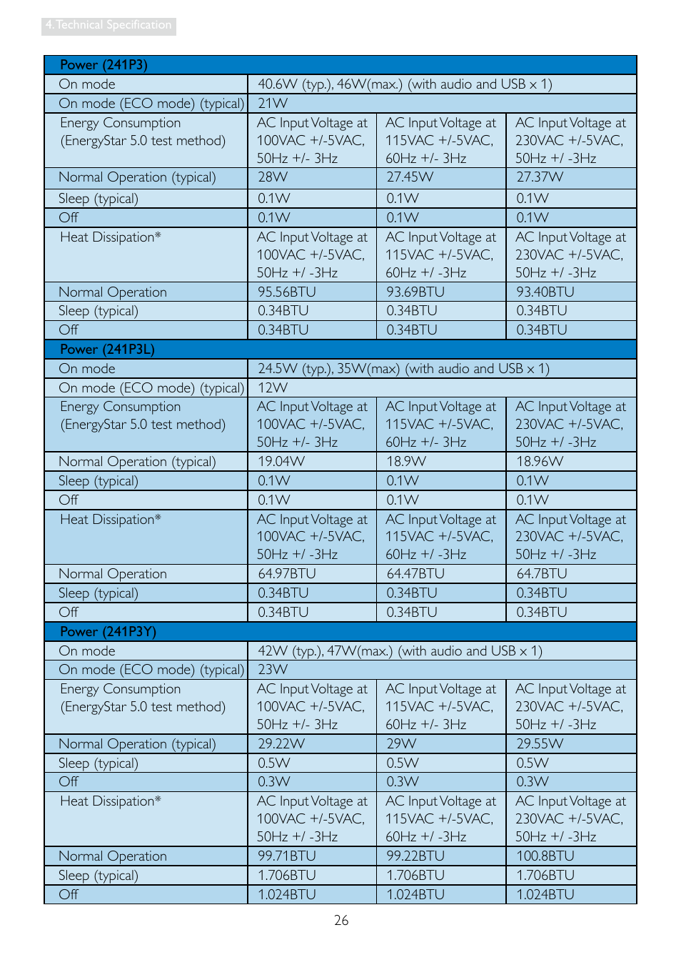 Philips Brilliance LED monitor 241P3LES P-line 24" - 61 cm with SmartImage User Manual | Page 28 / 61