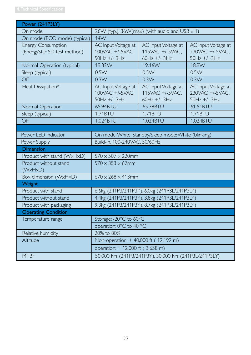 Philips Brilliance LED monitor 241P3LES P-line 24" - 61 cm with SmartImage User Manual | Page 29 / 61