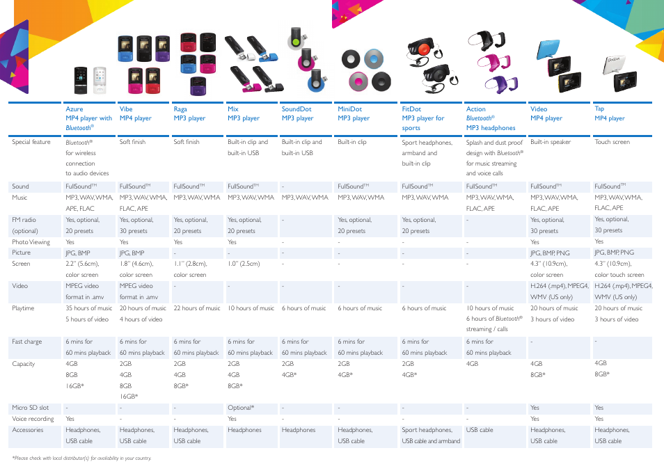 Philips SA4DOT02BN-37 User Manual | Page 12 / 13