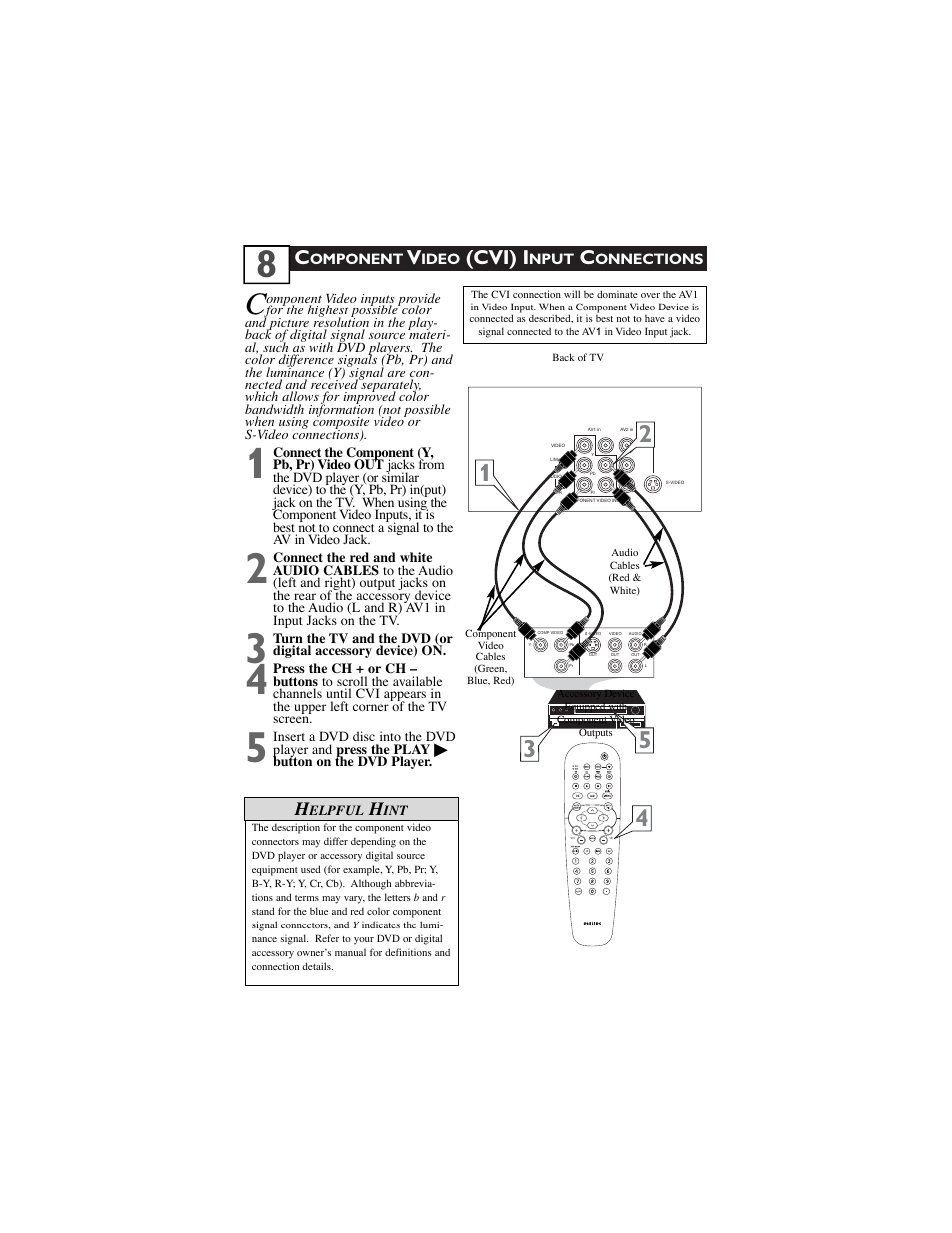 Cvi) i | Philips 30PW9100D-37B User Manual | Page 10 / 42