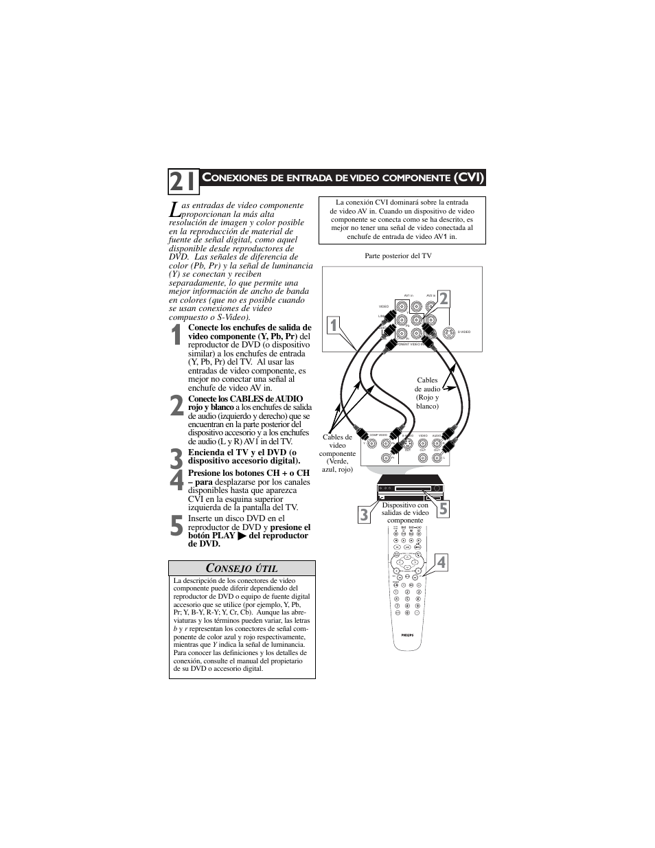 Cvi) | Philips 30PW9100D-37B User Manual | Page 23 / 42