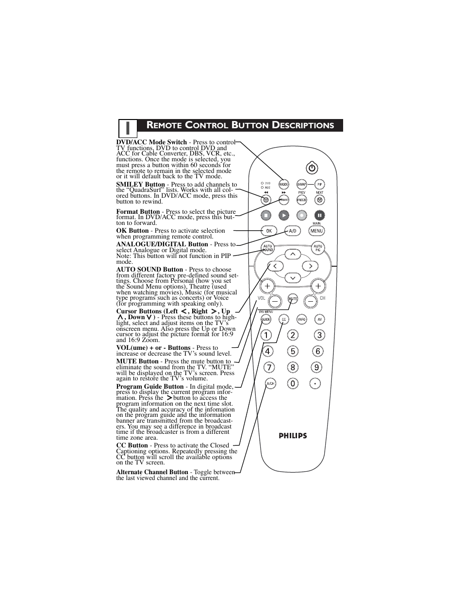 Philips 30PW9100D-37B User Manual | Page 3 / 42