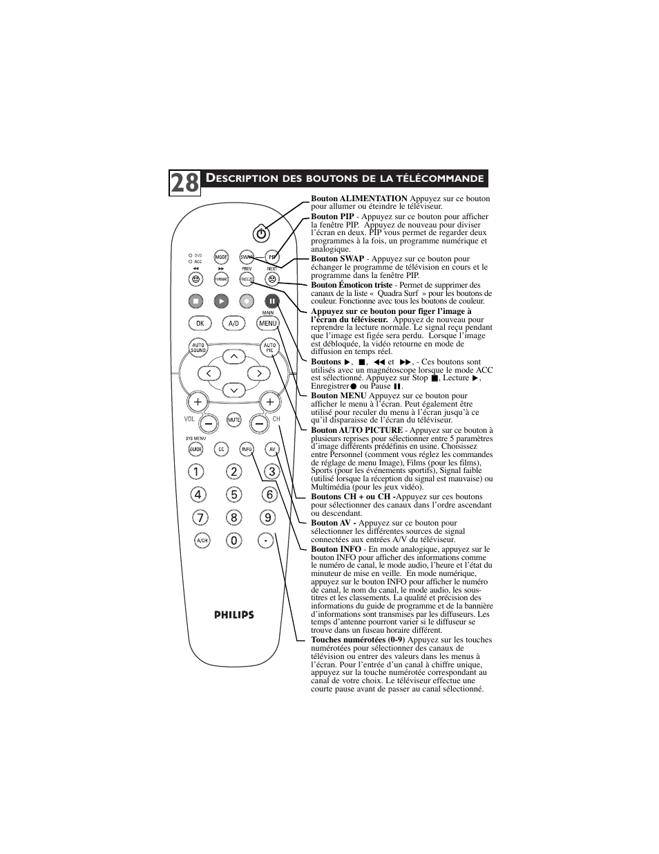 Philips 30PW9100D-37B User Manual | Page 30 / 42