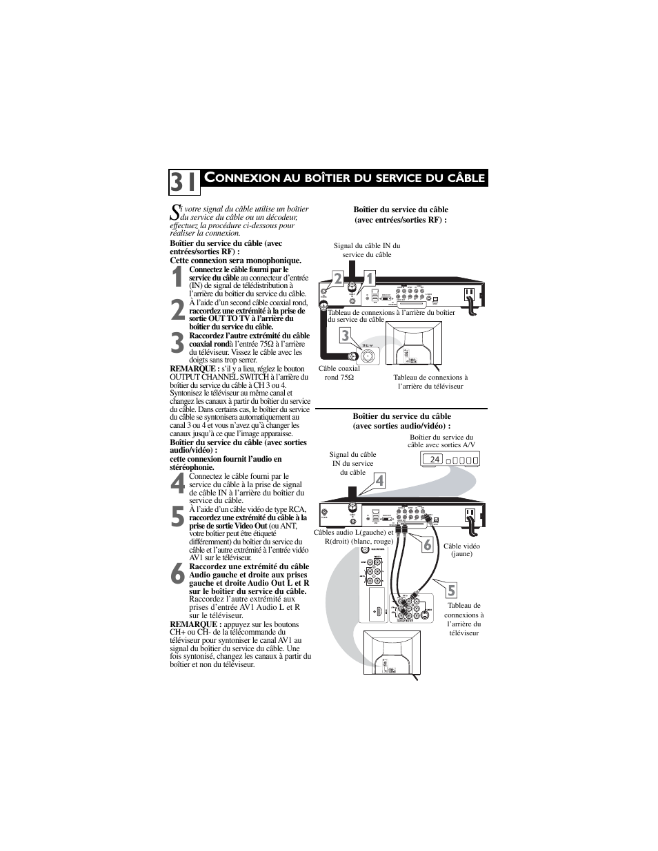 Onnexion au boîtier du service du câble | Philips 30PW9100D-37B User Manual | Page 33 / 42