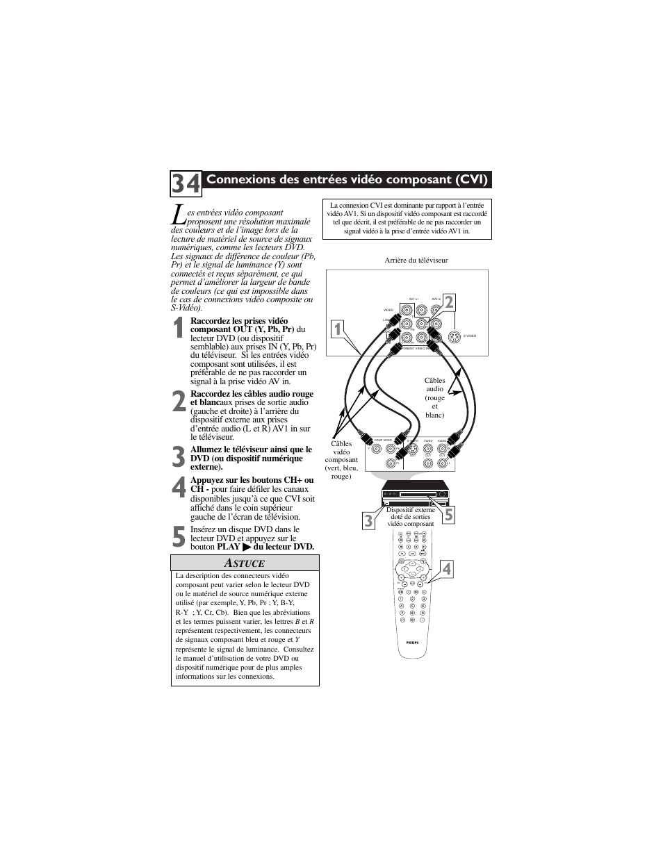 Connexions des entrées vidéo composant (cvi) | Philips 30PW9100D-37B User Manual | Page 36 / 42