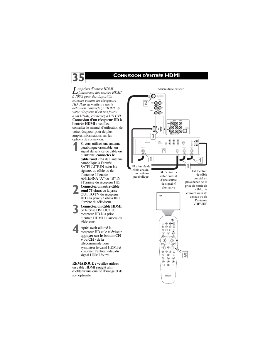 Hdmi | Philips 30PW9100D-37B User Manual | Page 37 / 42