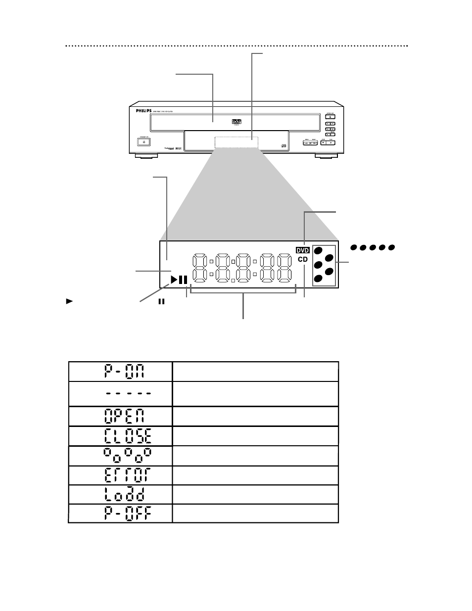 Dvd changer display 13, Display messages | Philips DVD782CH99 User Manual | Page 13 / 55