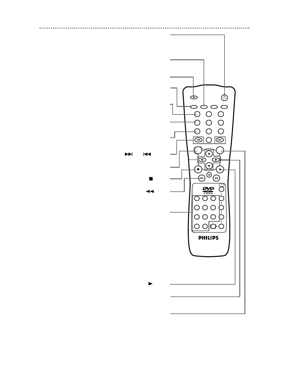 16 remote control buttons | Philips DVD782CH99 User Manual | Page 16 / 55