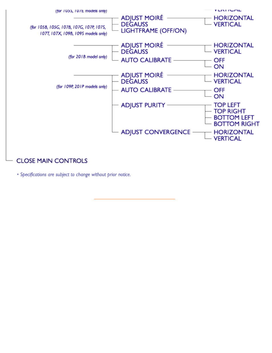 Philips 202P407499 User Manual | Page 16 / 93