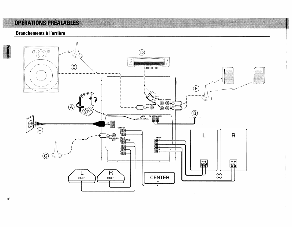 Branchements à l'arrière | Philips FW754P37 User Manual | Page 36 / 86