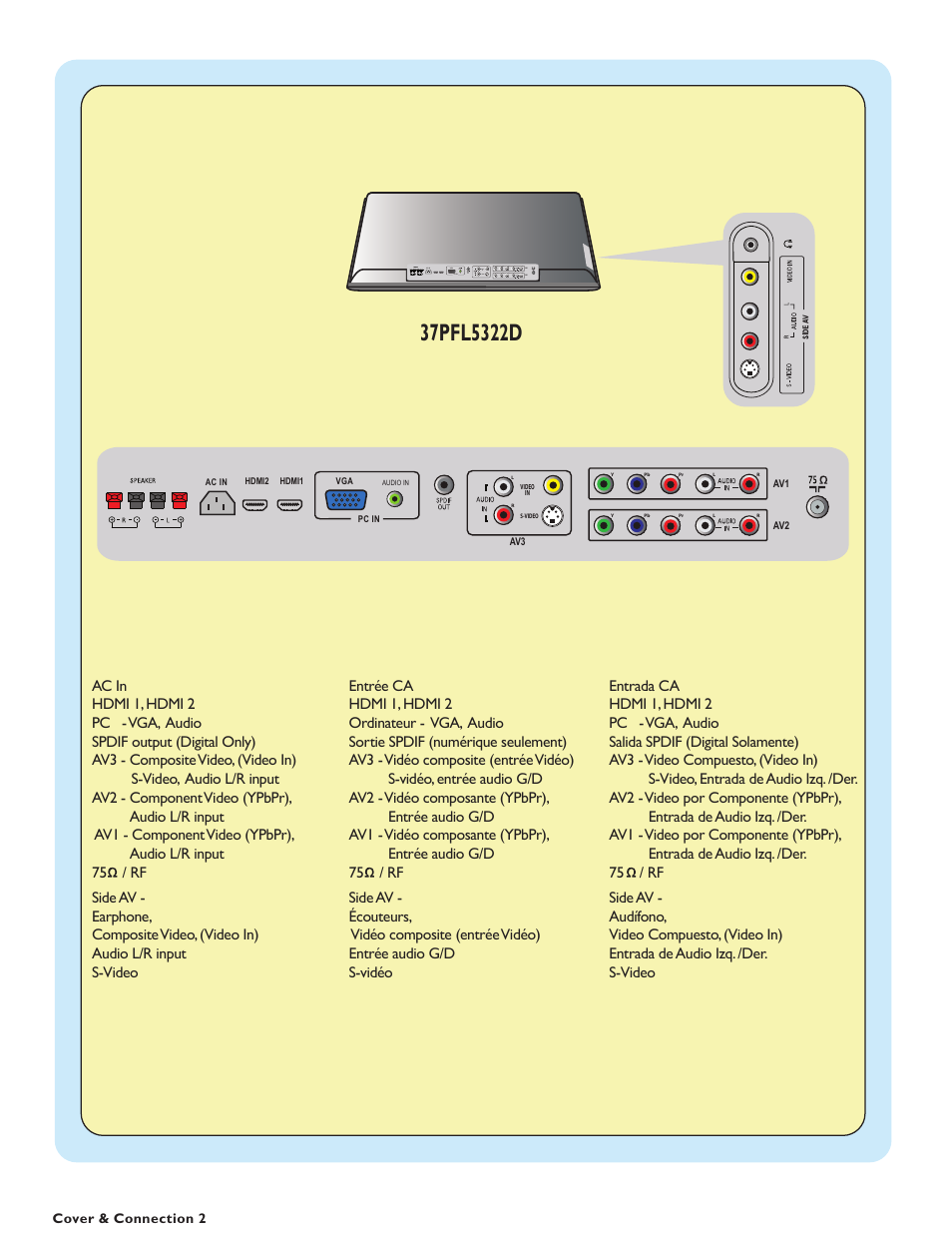 Philips 37PFL5322D-37 User Manual | Page 3 / 43