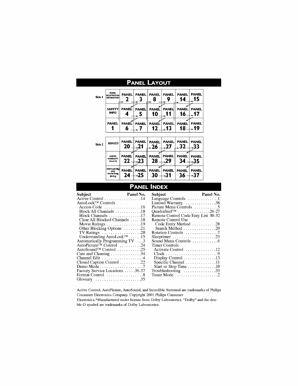 Panel layout, Panel index | Philips 30PW6341-37 User Manual | Page 4 / 42