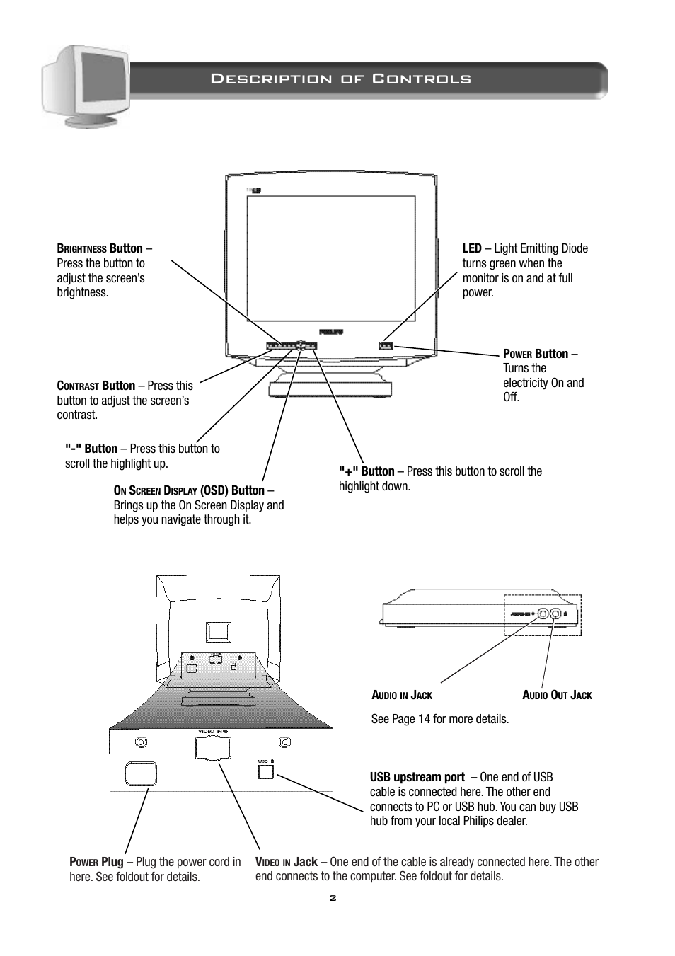 Description of controls | Philips 19B2502H99 User Manual | Page 3 / 18