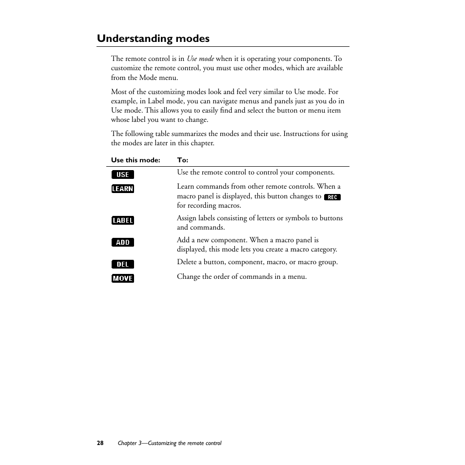 Understanding modes | Philips TS1000 User Manual | Page 30 / 83