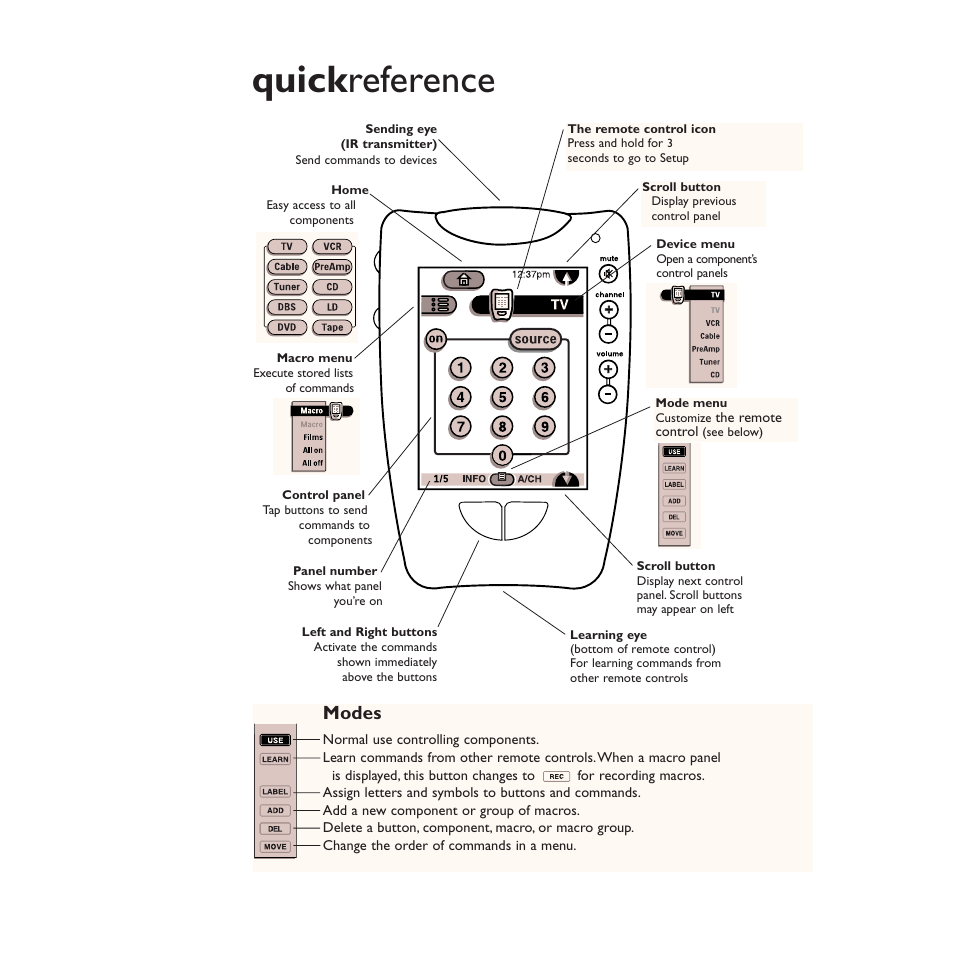 Quickreference, Quick reference, Modes | Philips TS1000 User Manual | Page 5 / 83