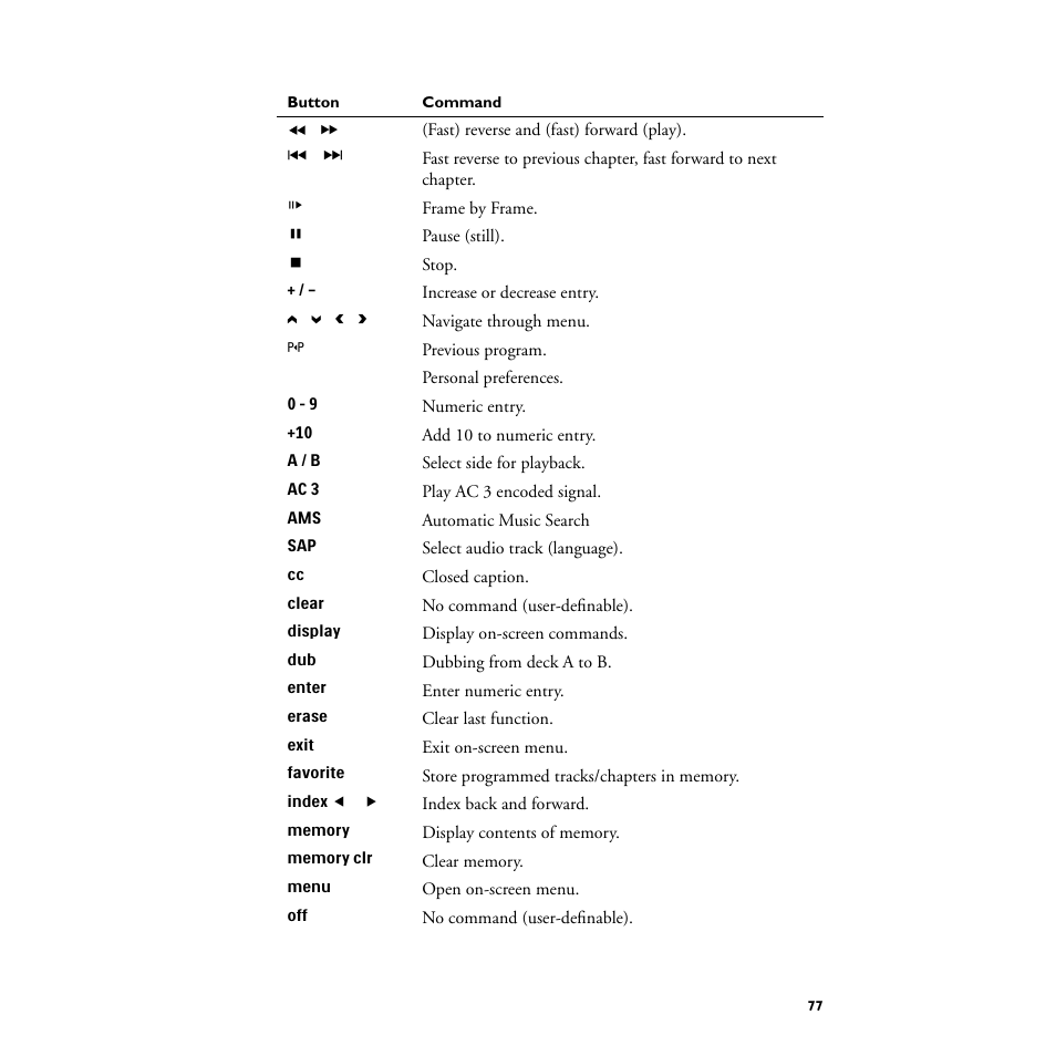 Philips TS1000 User Manual | Page 79 / 83
