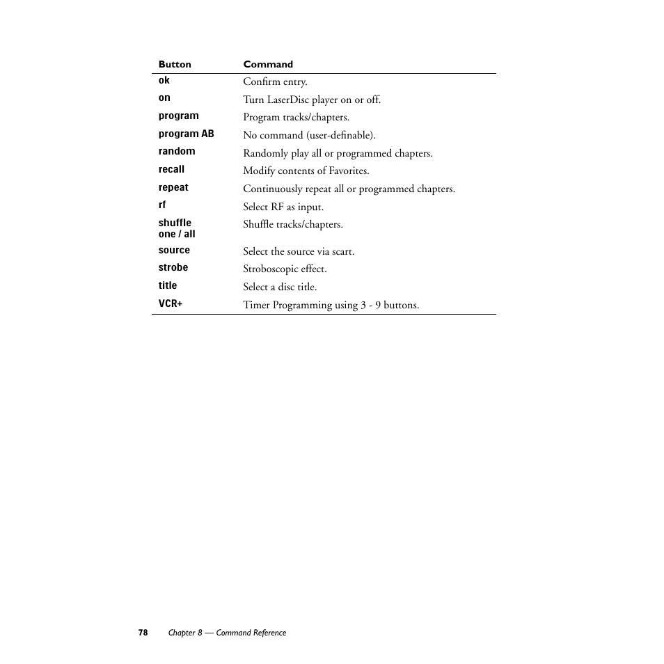 Philips TS1000 User Manual | Page 80 / 83
