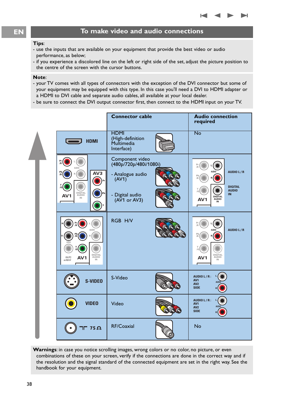 To make video and audio connections, S-video hdmi video 75 | Philips 42PF9631D-37E User Manual | Page 40 / 64