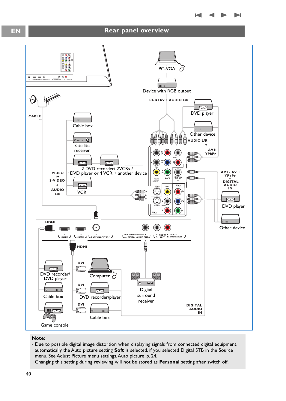Rear panel overview, Rear panel overview en, Video | Video digital audio in, Uart service, Display synchronized | Philips 42PF9631D-37E User Manual | Page 42 / 64