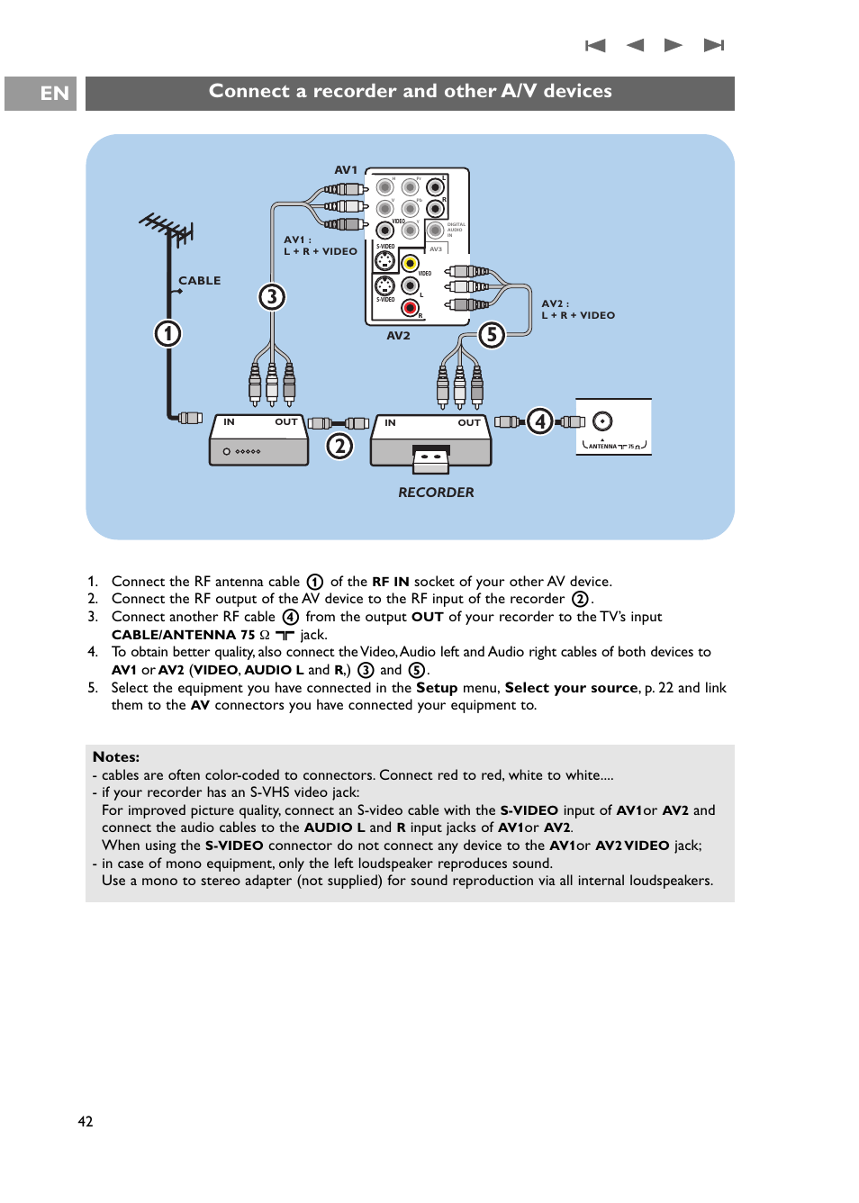 A recorder and other a/v devices, Connect a recorder and other a/v devices en | Philips 42PF9631D-37E User Manual | Page 44 / 64