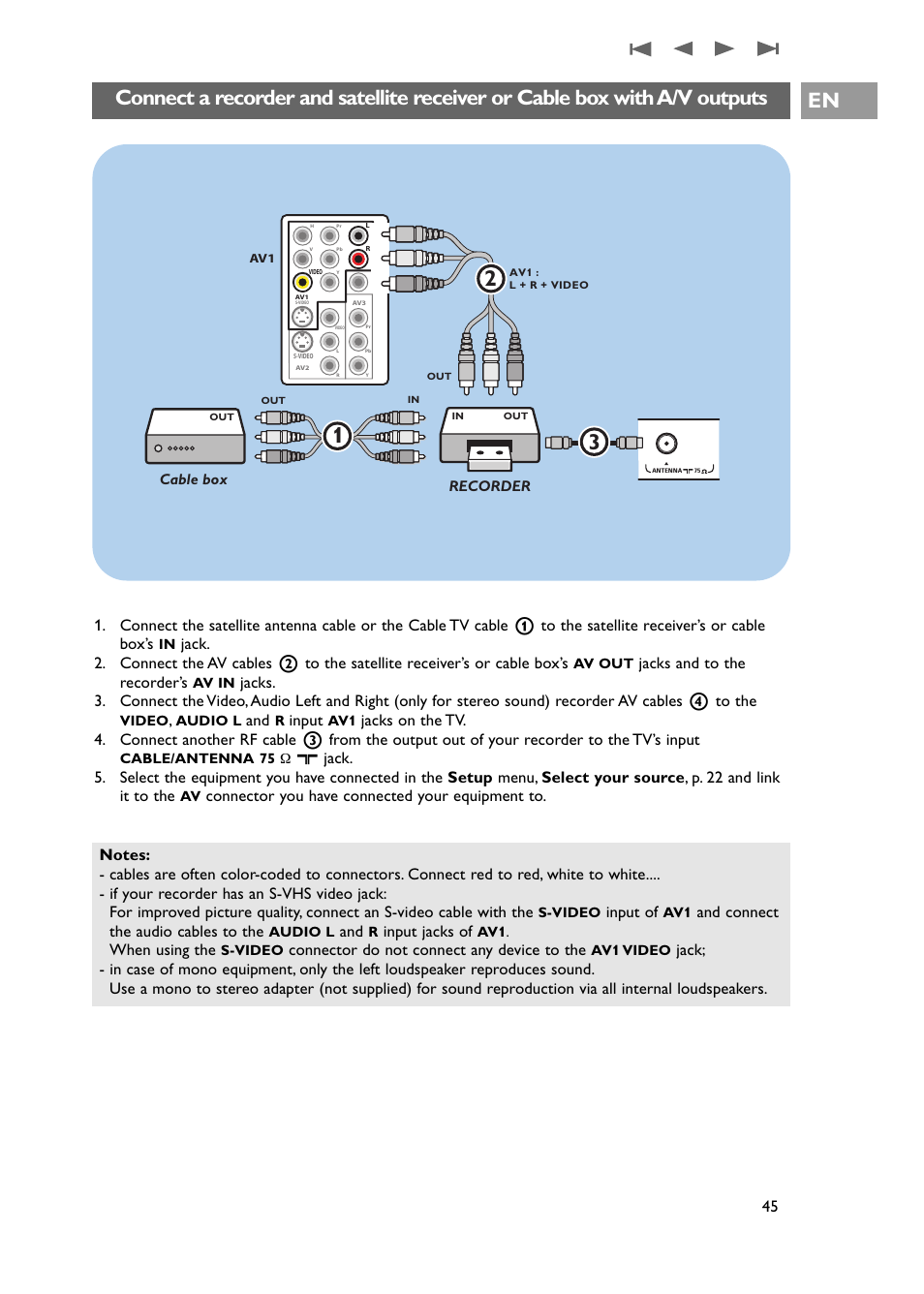 Cable box with a/v outputs | Philips 42PF9631D-37E User Manual | Page 47 / 64
